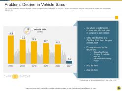 Problem decline in vehicle sales downturn in an automobile company ppt file inspiration