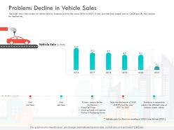 Problem decline in vehicle sales loss revenue financials decline automobile company ppt show topics