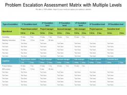 Problem escalation assessment matrix with multiple levels