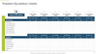 Problem escalation matrix approach avoidance theory ppt file gallery