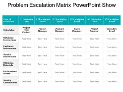 Problem escalation matrix powerpoint show