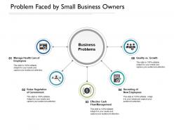 Problem faced by small business owners