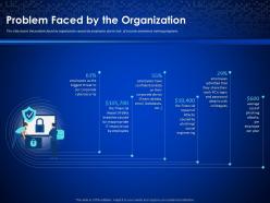 Problem faced by the organization enterprise cyber security ppt brochure