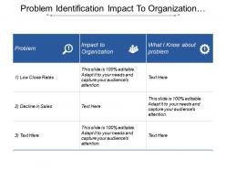 Problem identification impact to organization and knowing about problem