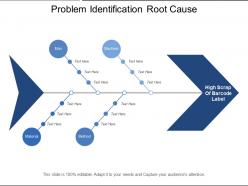 Problem identification root cause