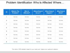 Problem identification who is affected where does it occur and when it happen