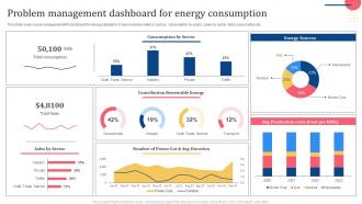 Problem Management Dashboard For Energy Consumption