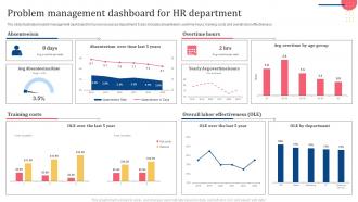 Problem Management Dashboard For HR Department