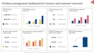 Problem Management Dashboard For Revenue And Customer Overview