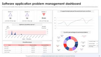 Problem Management Dashboard Powerpoint Ppt Template Bundles