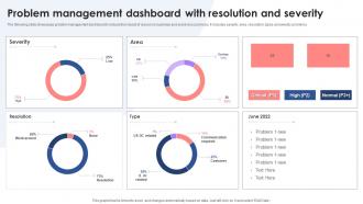 Problem Management Dashboard With Resolution And Severity