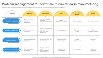 Problem Management For Downtime Minimization In Manufacturing