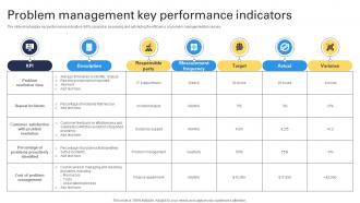 Problem Management Key Performance Indicators