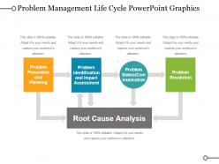 Problem management life cycle powerpoint graphics