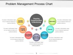 Problem management process chart powerpoint presentation templates
