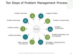 Problem Management Process Service Quality Prioritization Detection Gear