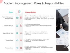 Problem Management Roles And Responsibilities Ppt Powerpoint Presentation Layouts Outfit