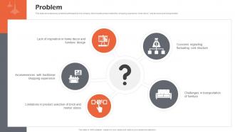 Problem Online Home Furnishing Solutions Business Model BMC SS V Problem Online Home Furnishing Solutions Business Model BMC SS V