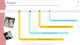 Problem Online Travel Agency Business Model BMC SS V