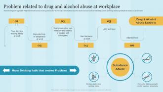 Problem Related To Drug And Alcohol Abuse At Workplace Maintaining Health And Safety