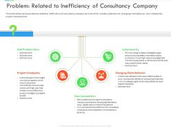 Problem related to inefficiency of consultancy company inefficient business
