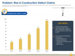 Problem rise defect claims rise construction defect claims against company ppt model