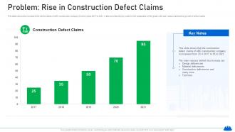 Problem rise in construction defect claims increasing in construction defect lawsuits