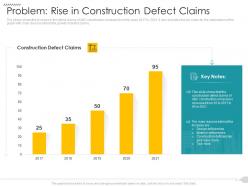Problem rise in construction defect claims strategies reduce construction defects claim