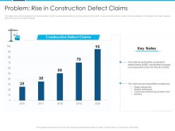 Problem rise in construction rise lawsuits against construction companies building defects