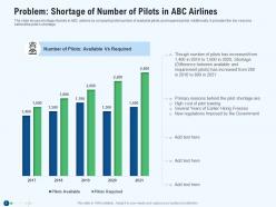 Problem shortage of number of pilots in abc airlines cost ppt icon graphics