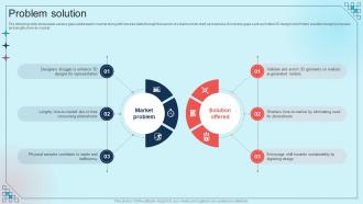 Problem Solution Fashiontech Business Startup Go To Market Strategy GTM SS