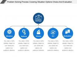 Problem solving process covering situation options choice and evaluation