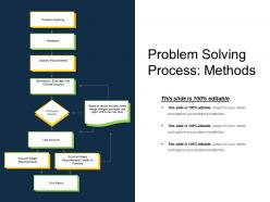 Problem solving process methods powerpoint slides