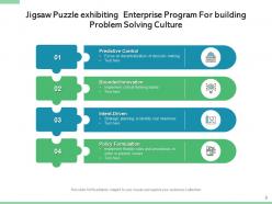 Problem solving puzzle computational enterprise innovation strategy business