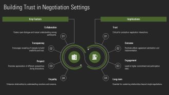 Problem Solving Strategies In Negotiation Processes PPT Demonstration AT Colorful Image