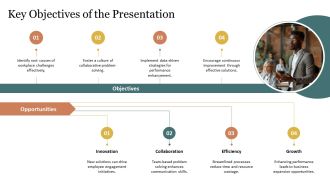Problem Solving To Enhance Performance PPT Sample AT Template Engaging
