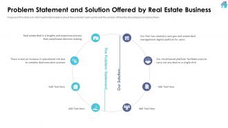 Problem Statement And Solution Offered By Real Estate Business Series A Investor Funding Elevator