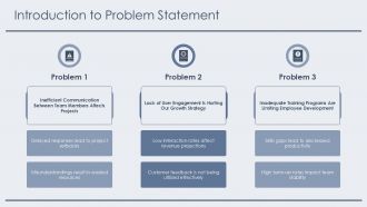 Problem Statement And Solutions PPT Slides ACP Template Captivating