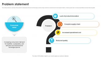 Problem Statement Consumer Food Items Investor Funding Pitch Deck