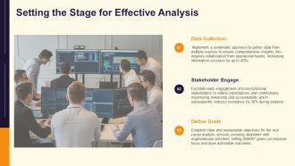 Problem Statement For Root Cause Analysis PPT Presentation AT Graphical Attractive