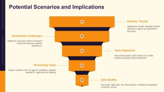 Problem Statement For Root Cause Analysis PPT Presentation AT Idea Graphical