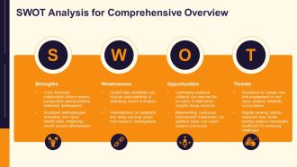 Problem Statement For Root Cause Analysis PPT Presentation AT Content Ready Graphical