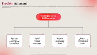 Problem Statement LG Electronics Investor Funding Elevator Pitch Deck