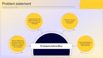 Problem Statement Miro Investor Funding Elevator Pitch Deck