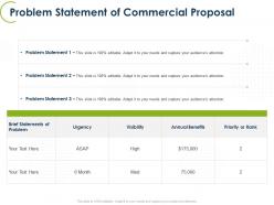 Problem statement of commercial proposal ppt powerpoint template