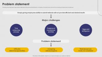 Problem Statement Recruitment Solutions Agency Investment Ask Pitch Deck
