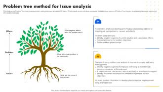 Problem Tree Method For Issue Analysis