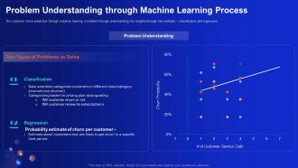 Problem Understanding Through Machine Learning Process Demystifying Digital Data Monetization