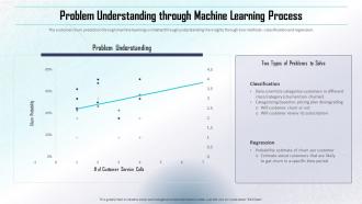 Problem Understanding Through Machine Learning Process Determining Direct And Indirect Data Monetization Value