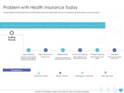 Problem with health insurance today health insurance company ppt mockup